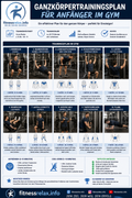 Ganzkörpertrainingsplan für das Gym